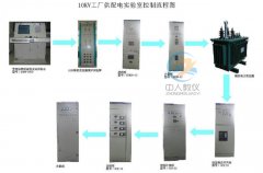 把握化工管路拆装实训拆卸,晋升现实操纵手艺(图1) 把握化工管路拆装实训拆卸,晋升现实操纵手艺(图1)