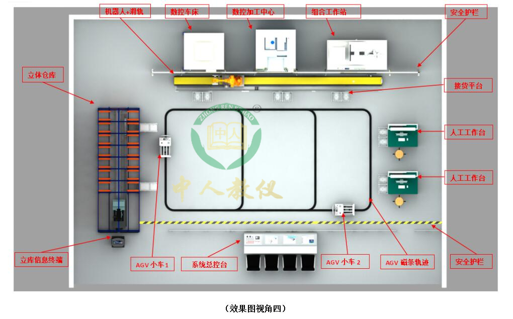plc实训日志(图1)