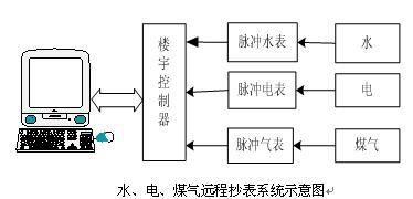 光伏发电体系集成讲授演示体系，光伏发电体系实训装备(图1)