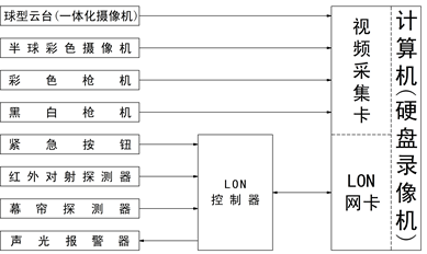 液压尝试台元件有哪些,机器立异设想尝试心得体味(图4)
