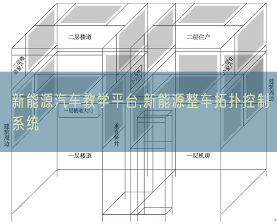新能源汽车讲授平台,新能源整车拓扑节制体系(图1)
